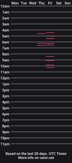 cam show schedule of alexisbrown_ws