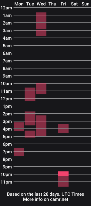 cam show schedule of alexischampion