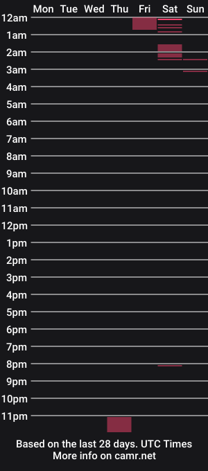 cam show schedule of alexiscozmo69420