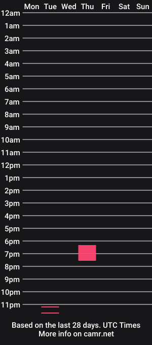 cam show schedule of alexiscristupalo