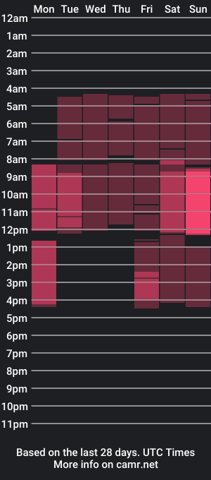 cam show schedule of alexisdiner