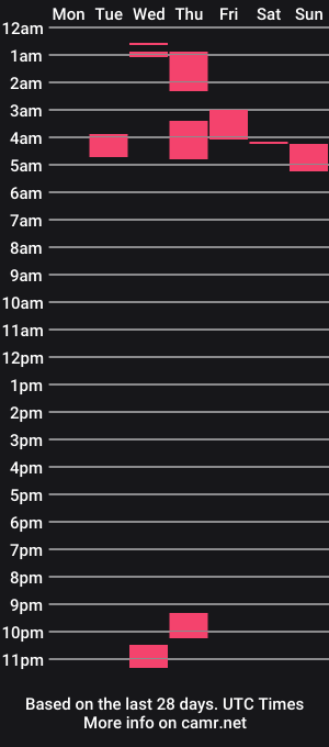 cam show schedule of alexisdvyne