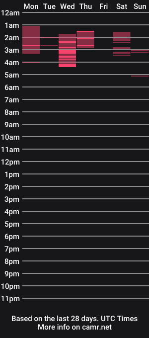cam show schedule of alexisjordanxx