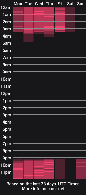 cam show schedule of alexisl0ve
