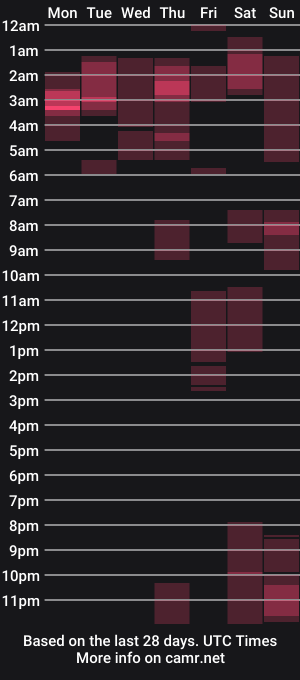 cam show schedule of alexislondon_