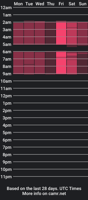 cam show schedule of alexismacc