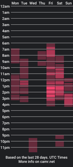 cam show schedule of alexismillers