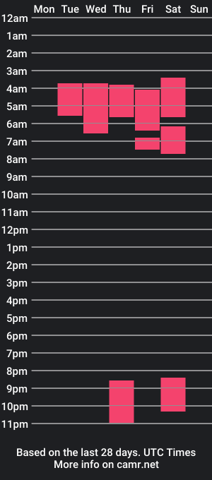 cam show schedule of alexismurphy