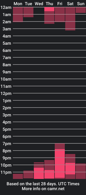 cam show schedule of alexispeach