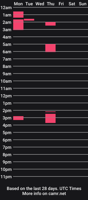 cam show schedule of alexisr16