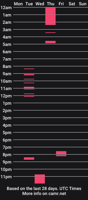 cam show schedule of alexistoppfoxxx