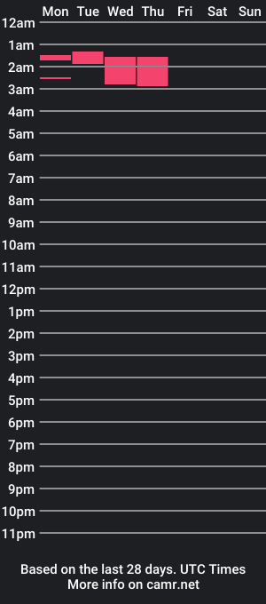 cam show schedule of alexitohard