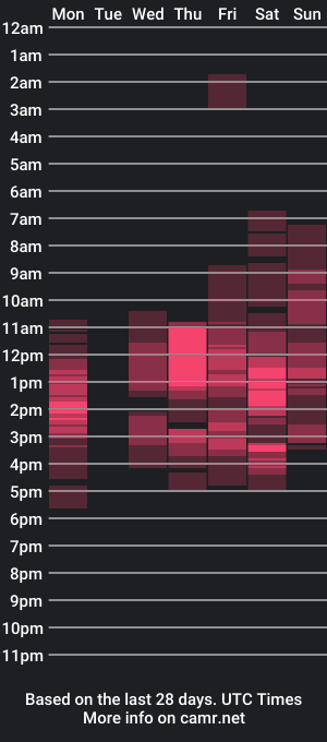 cam show schedule of alexjhonsson