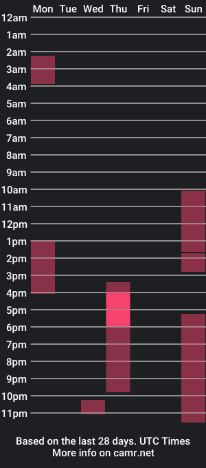 cam show schedule of alexkr3w