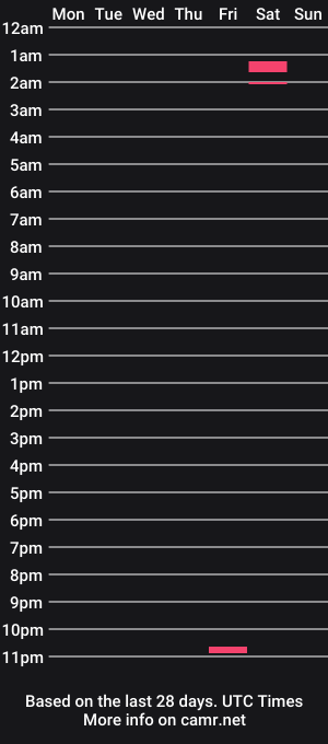 cam show schedule of alexlaws