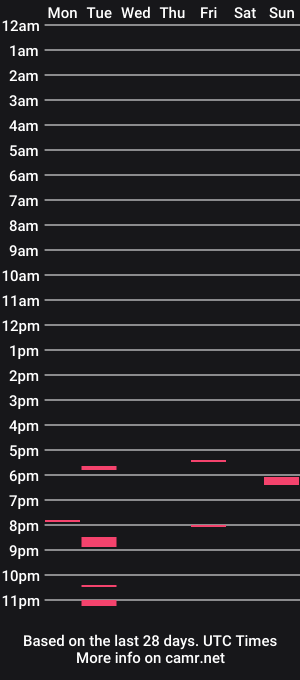 cam show schedule of alexlehners