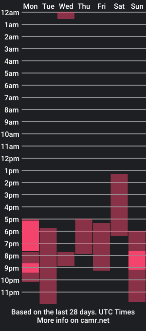 cam show schedule of alexlife666