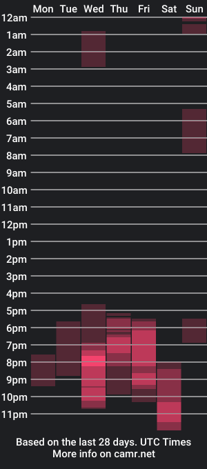 cam show schedule of alexlions_