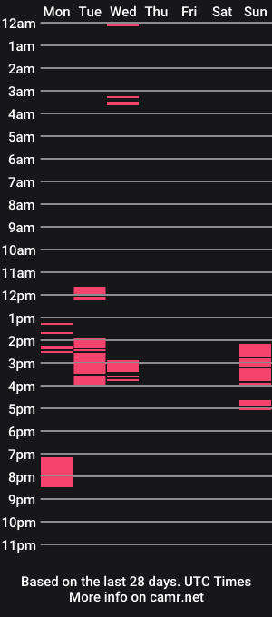 cam show schedule of alexluv_23