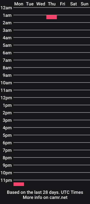 cam show schedule of alexmaddox