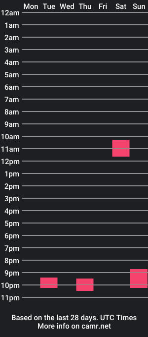 cam show schedule of alexmonxx