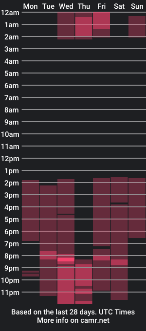 cam show schedule of alexmortenson