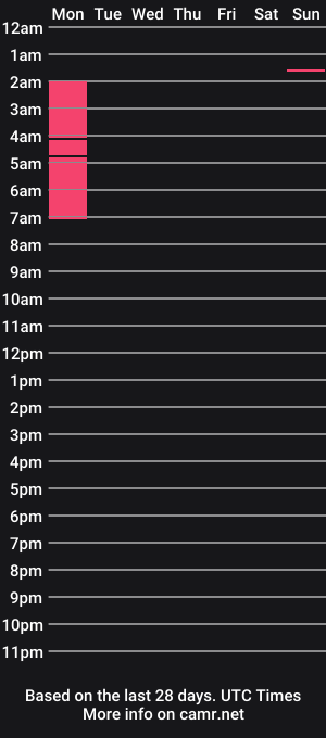 cam show schedule of alexo_hott