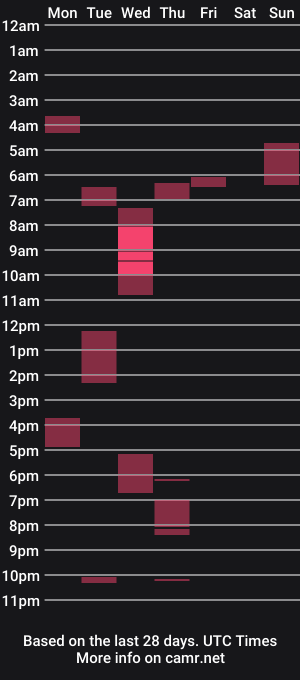 cam show schedule of alexopenmind21