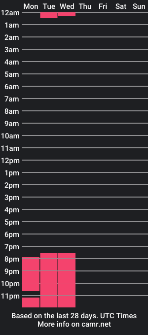 cam show schedule of alexpiers