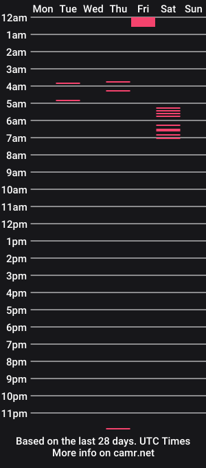 cam show schedule of alexpoirier