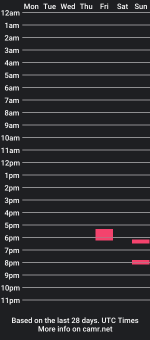cam show schedule of alexrabbit69