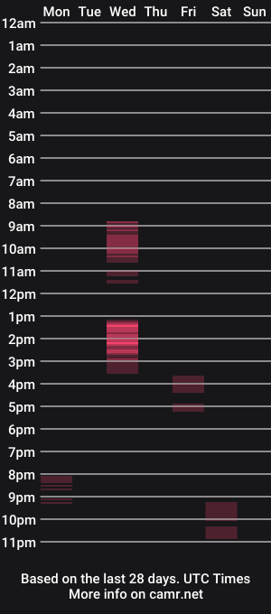 cam show schedule of alexrhodesxxx