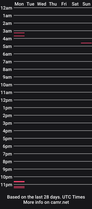 cam show schedule of alexridge465