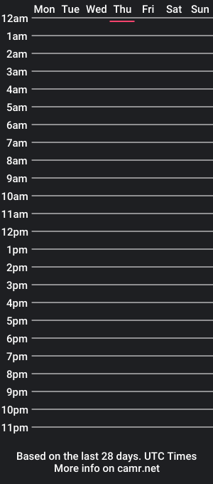 cam show schedule of alexrive0