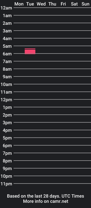 cam show schedule of alexryaj