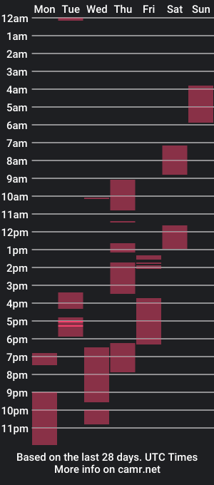 cam show schedule of alexsanay