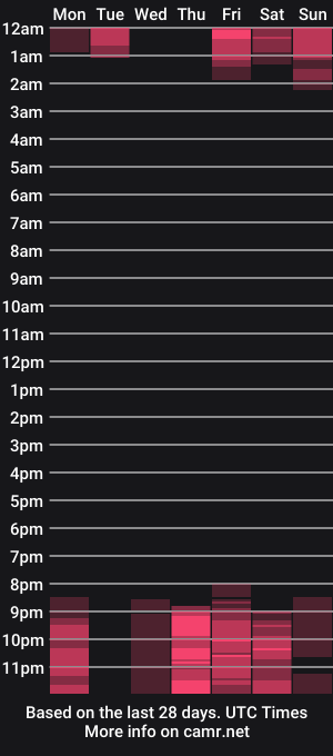 cam show schedule of alexsexlatin
