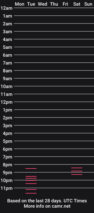cam show schedule of alexthornewood