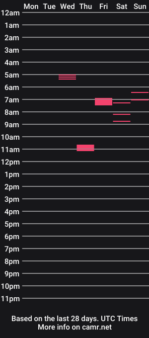 cam show schedule of alextomb