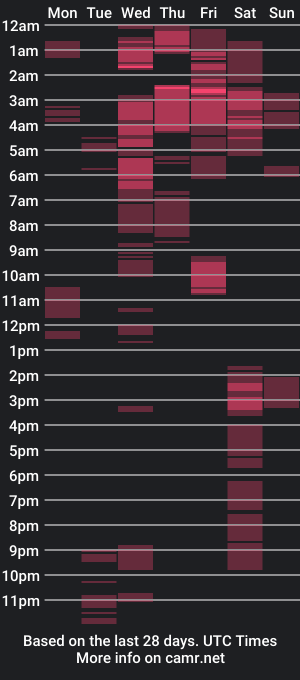 cam show schedule of alexwild51