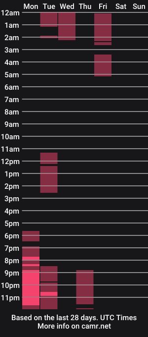 cam show schedule of alexwithers1