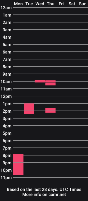 cam show schedule of alexwyvern