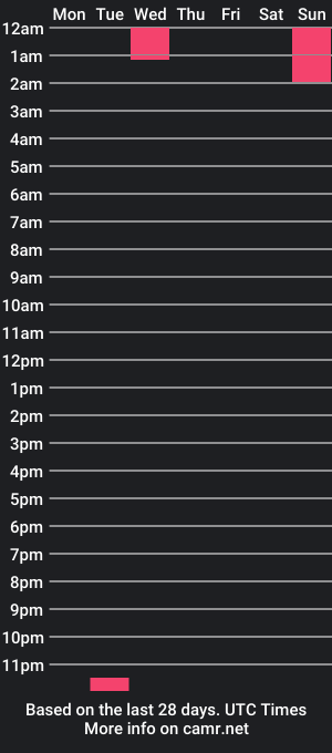 cam show schedule of alexx20121