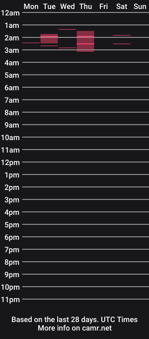 cam show schedule of alexx_70