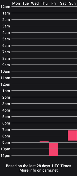 cam show schedule of alexx_998