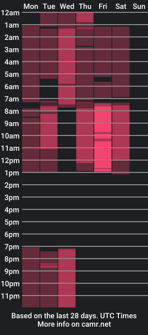 cam show schedule of alexx_brownx