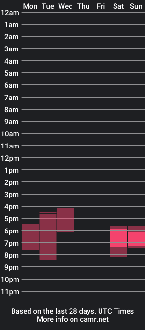 cam show schedule of alexx_collins