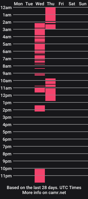 cam show schedule of alexx_loraxx