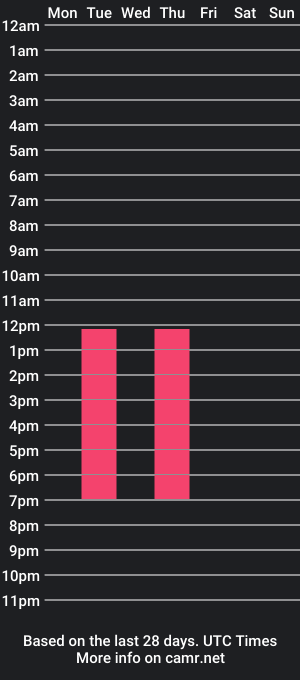 cam show schedule of alexx_salvatore