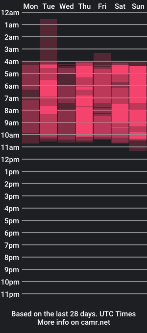 cam show schedule of alexx_scoot